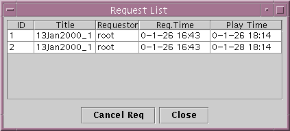 Request list