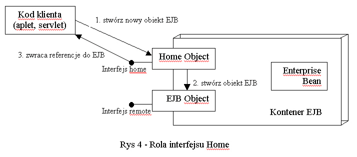 Interfejs Home