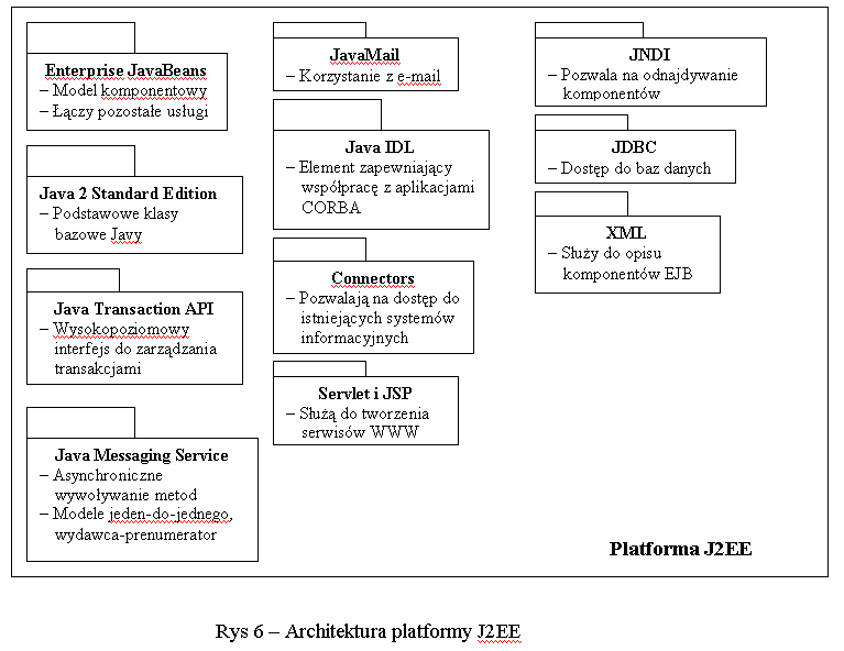 Platforma J2EE